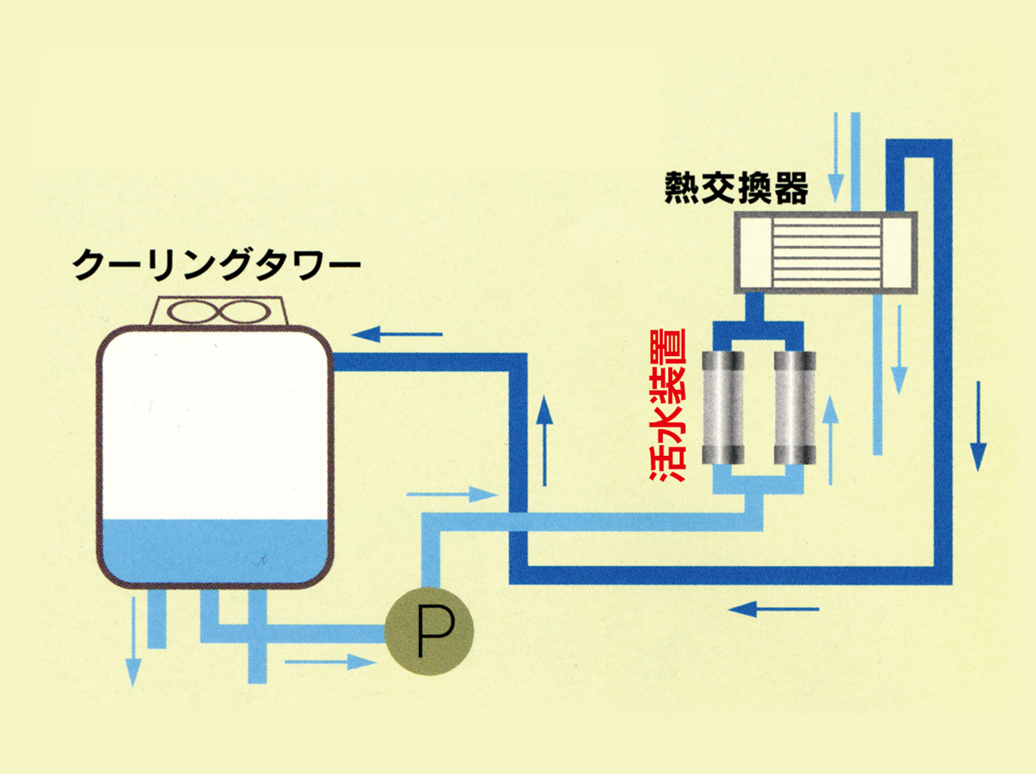 クーリングタワーの場合