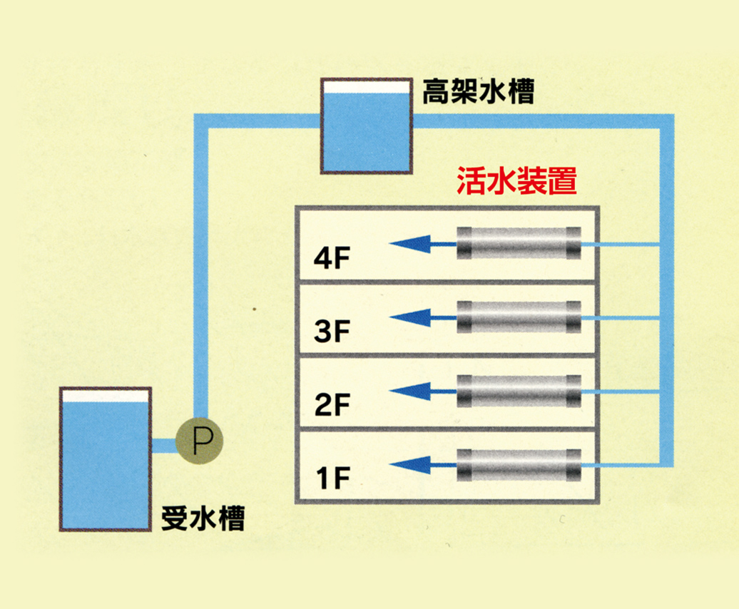 ビルマンションタイプ（各部屋ごとの場合）