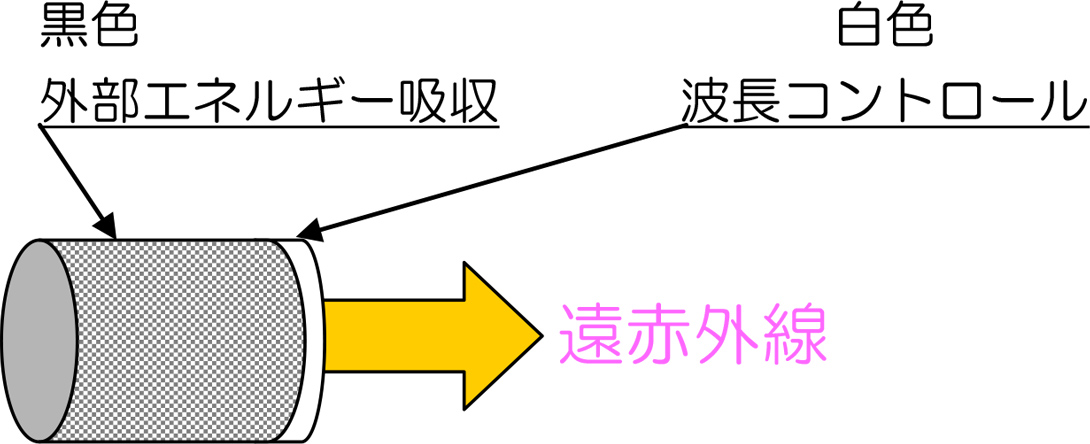 ハイブリッドセラミックの説明