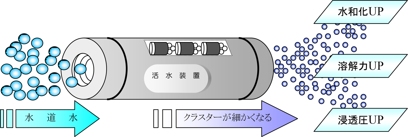 活水装置の構造・説明