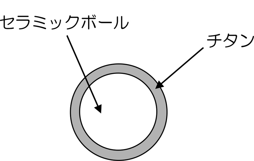 特殊チタンボールの説明